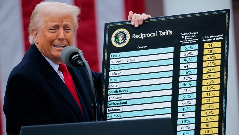 Trump stuns allies and rivals with sweeping tariffs, slaps 29% levy on Pakistan