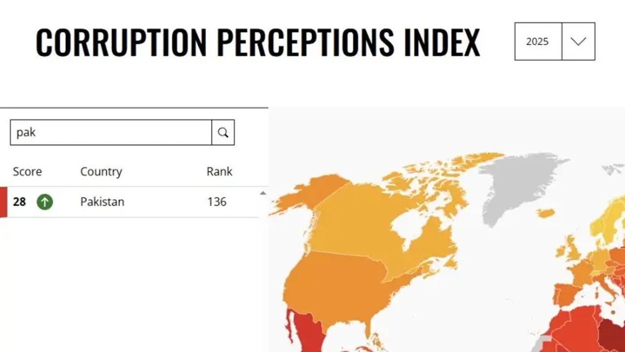 Pakistan sees slight improvement in global Corruption Perceptions Index