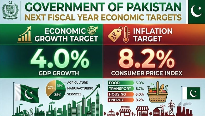 Govt sets economic growth target at 4pc, inflation at 8.2pc for next fiscal year
