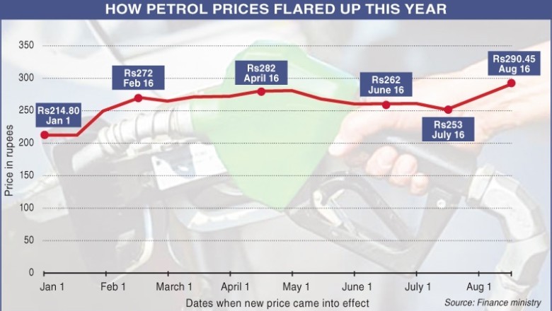 Petroleum products prices raised by over Rs50 in last 45 days